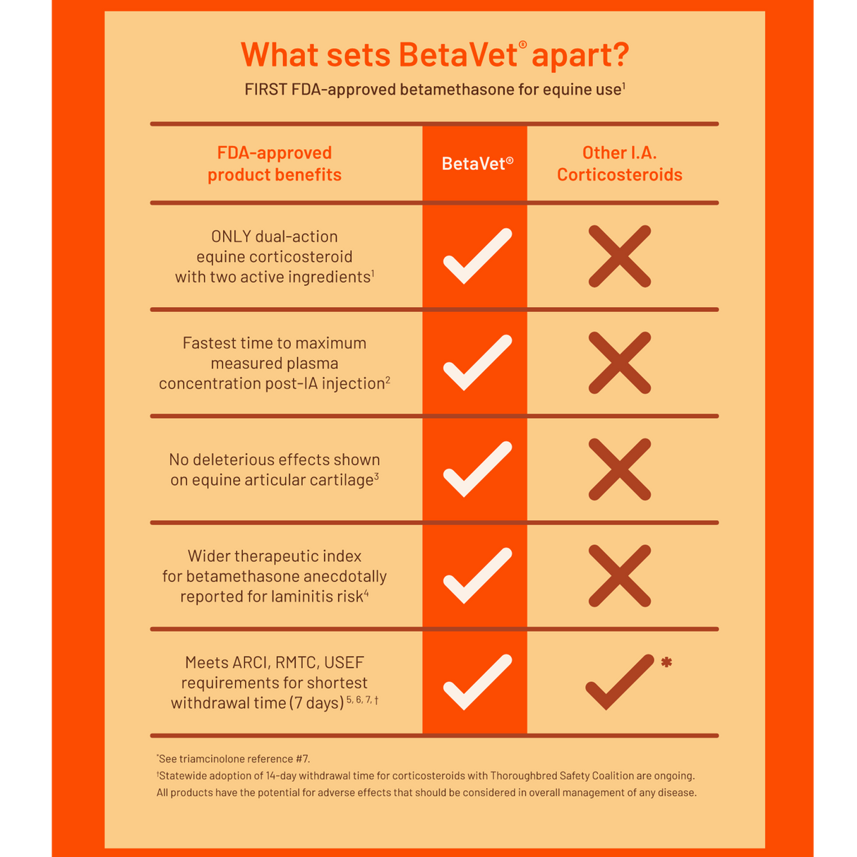 BETAVET (Fosfato sódico de betametasona y acetato de betametasona) 5ml (Rx)