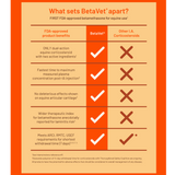 BETAVET (Fosfato sódico de betametasona y acetato de betametasona) 5ml (Rx)