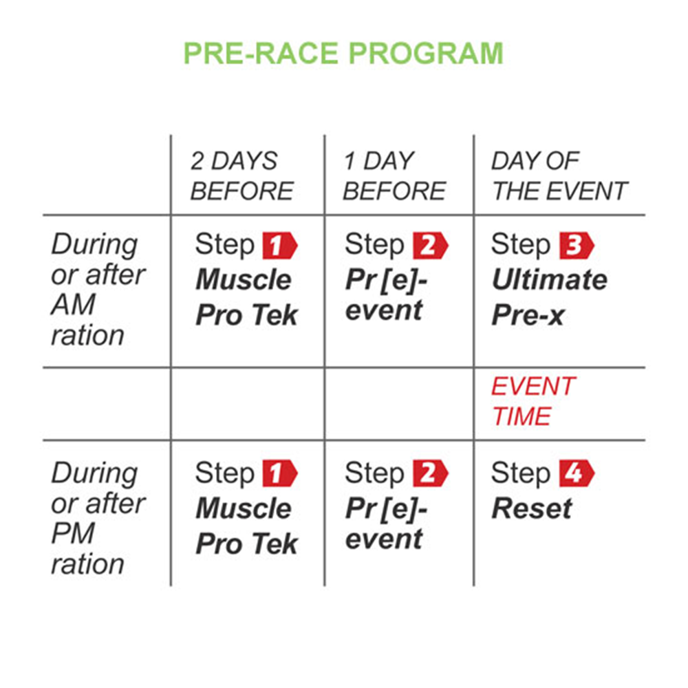 SSN PRE RACE PROGRAM (PAQUETE DE 6 SOBRES DE 50 ML)