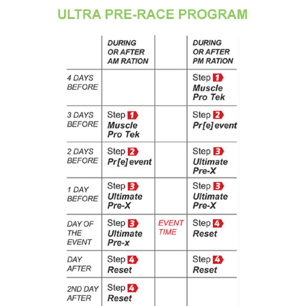SSN ULTRA PRE RACE PROGRAM (PAQUETE DE 12 SOBRES DE 50 ML)