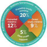 PERRAZO ADULTO 25 KILOS