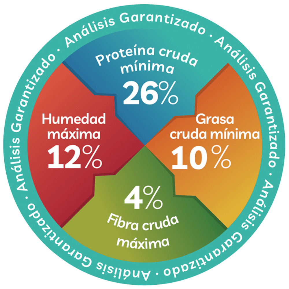 PERRAZO CACHORRO 1 KILO