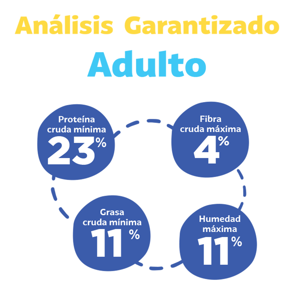 LAIKA PREMIUM ADULTO 20 KILOS