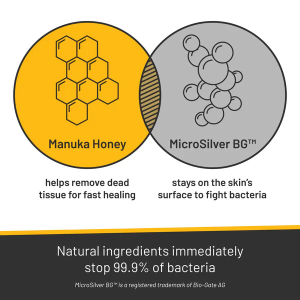 Esquema de los dos activos de Silver Honey: miel de Manuka que reduce la inflamación y MicroSilver BG que actúa sobre la superficie